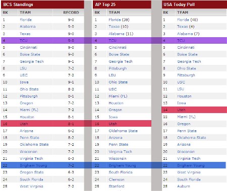 Week 10 poll results