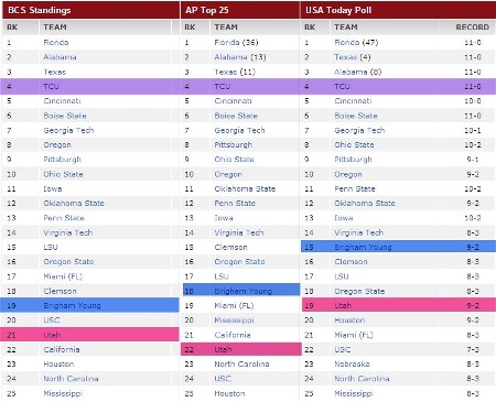 Week 12 poll results
