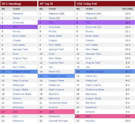 Week 14 poll results