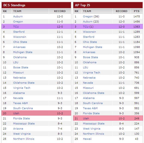 Week 14 poll results