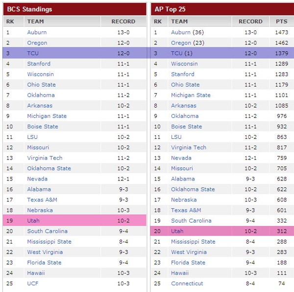 Week 15 poll results
