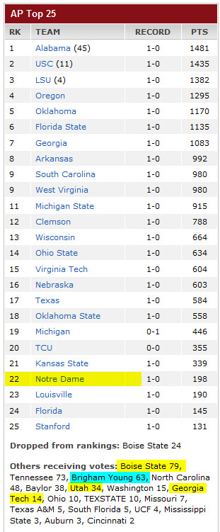 Week 2 poll standings