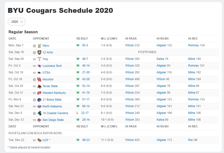 Screenshot of BYU's 11-1 football season